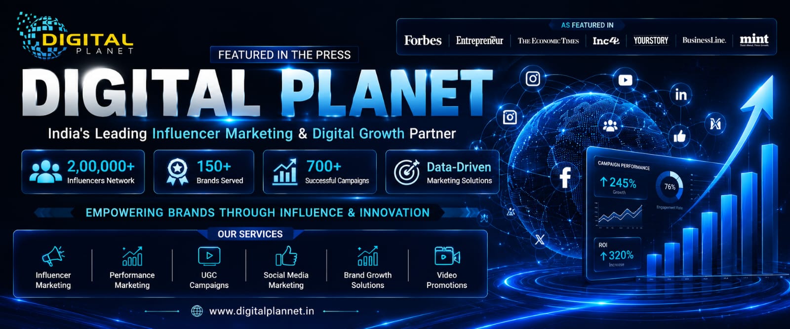 Digital Planet Emerges as India’s Premier Influencer Marketing Powerhouse, Connecting 80,000+ Influencers with 100+ Top Brands