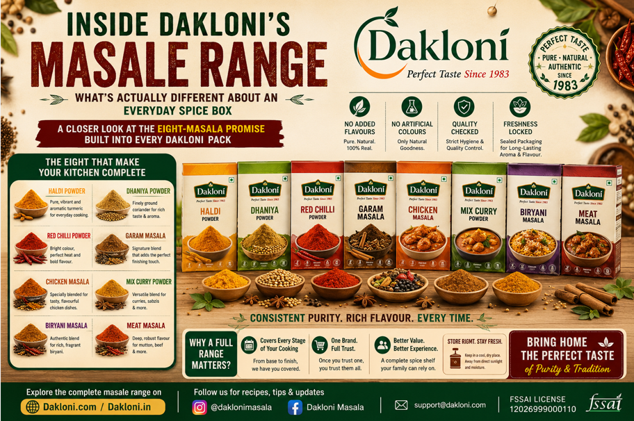Inside Dakloni’s Masale Range: What’s Actually Different About an Everyday Spice Box