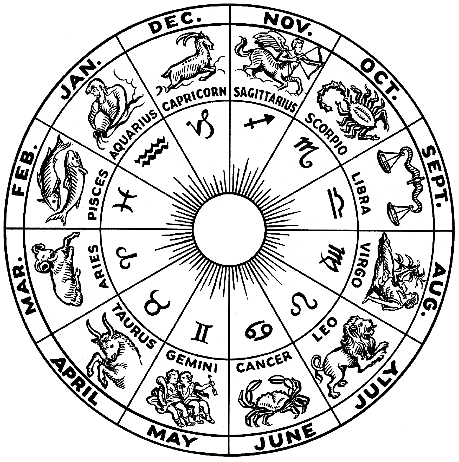 Today’s horoscope, August 2, 2026: Mars enters Gemini