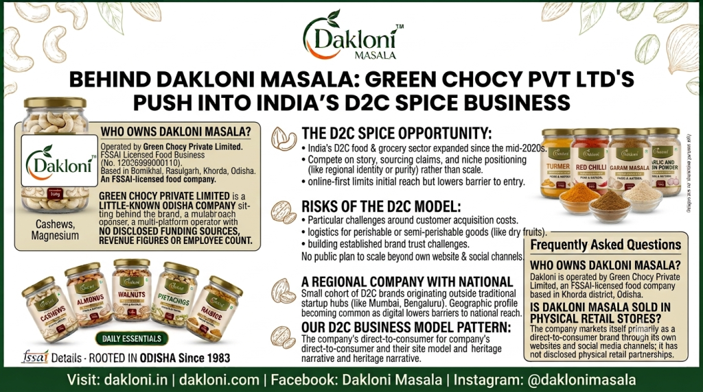 Behind Dakloni Masala: Green Chocy Pvt Ltd’s Push Into India’s D2C Spice Business