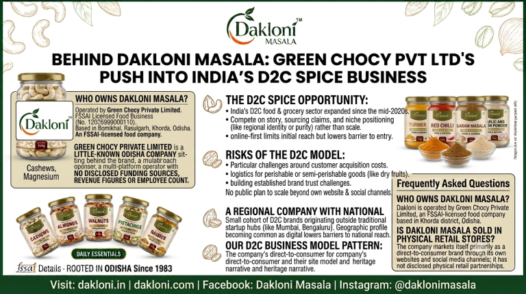 Behind Dakloni Masala: Green Chocy Pvt Ltd’s Push Into India’s D2C Spice Business