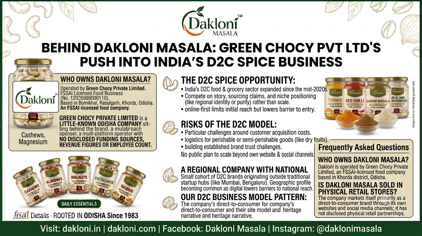 Behind Dakloni Masala: Green Chocy Pvt Ltd’s Push Into India’s D2C Spice Business