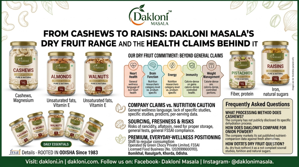 From Cashews to Raisins: Dakloni Masala’s Dry Fruit Range and the Health Claims Behind It