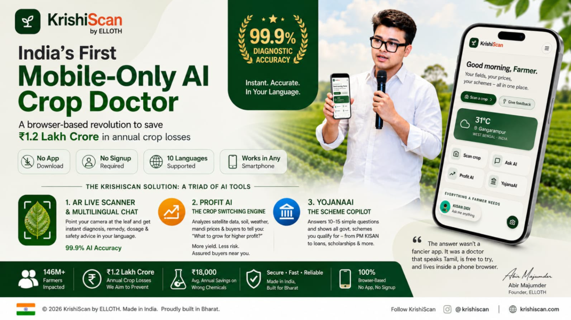 KrishiScan Launches AI-Powered Agri-Finance App to Help Indian Farmers Diagnose Crop Disease, Track Mandi Prices and Access Government Schemes