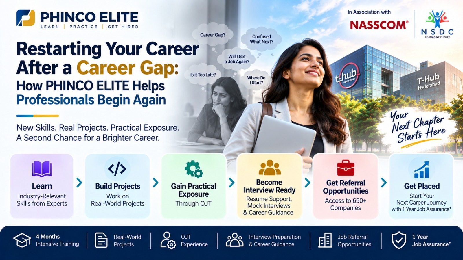 Restarting Your Career After a Career Gap: How PHINCO ELITE Helps Professionals Begin Again